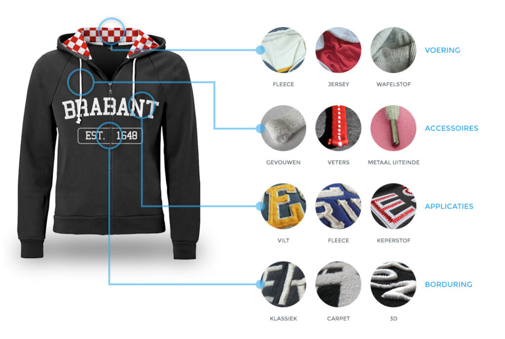 Details bij een op maat gemaakte hoodie: voering, accessoires zoals veters, applicaties van vilt of fleece en soorten borduring